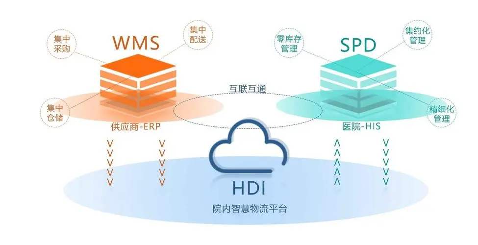 ��ҩ����-�ͻ�SPDϵͳ������о�